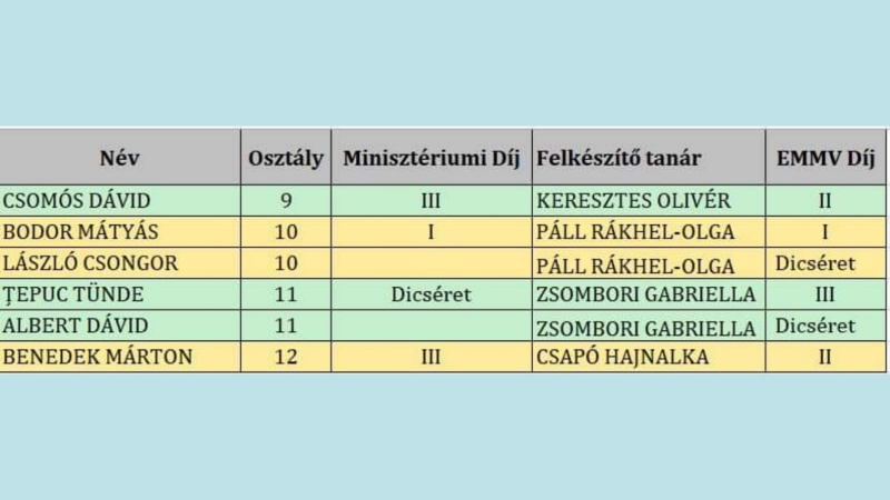 Országos Magyar Matematikaolimpia